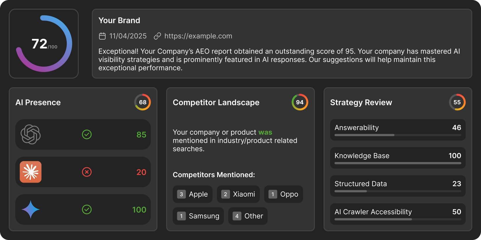 AEO Checker Dashboard Example